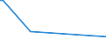KN 15180039 /Exporte /Einheit = Preise (Euro/Tonne) /Partnerland: Togo /Meldeland: Eur15 /15180039:Mischungen von FlÃ¼ssigen, Fetten Pflanzlichen Ã–len, UngenieÃŸbar, A.n.g., zu Technischen Oder Industriellen Zwecken (Ausg. von Rohen Ã–len Sowie zum Herstellen von Lebensmitteln)