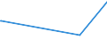 KN 15180039 /Exporte /Einheit = Preise (Euro/Tonne) /Partnerland: Kongo /Meldeland: Europäische Union /15180039:Mischungen von FlÃ¼ssigen, Fetten Pflanzlichen Ã–len, UngenieÃŸbar, A.n.g., zu Technischen Oder Industriellen Zwecken (Ausg. von Rohen Ã–len Sowie zum Herstellen von Lebensmitteln)