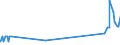 KN 15180039 /Exporte /Einheit = Preise (Euro/Tonne) /Partnerland: Kenia /Meldeland: Eur27_2020 /15180039:Mischungen von FlÃ¼ssigen, Fetten Pflanzlichen Ã–len, UngenieÃŸbar, A.n.g., zu Technischen Oder Industriellen Zwecken (Ausg. von Rohen Ã–len Sowie zum Herstellen von Lebensmitteln)
