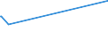 KN 15180039 /Exporte /Einheit = Preise (Euro/Tonne) /Partnerland: Mosambik /Meldeland: Europäische Union /15180039:Mischungen von FlÃ¼ssigen, Fetten Pflanzlichen Ã–len, UngenieÃŸbar, A.n.g., zu Technischen Oder Industriellen Zwecken (Ausg. von Rohen Ã–len Sowie zum Herstellen von Lebensmitteln)