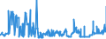 CN 15180091 /Exports /Unit = Prices (Euro/ton) /Partner: Ireland /Reporter: Eur27_2020 /15180091:Animal or Vegetable Fats and Oils and Their Fractions, Boiled, Oxidised, Dehydrated, Sulphurised, Blown, Polymerised by Heat in Vacuum or in Inert gas or Otherwise Chemically Modified (Excl. Those of Heading 1516 and Linoxyn [oxidised Linseed Oil])