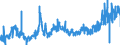 CN 15180091 /Exports /Unit = Prices (Euro/ton) /Partner: Spain /Reporter: Eur27_2020 /15180091:Animal or Vegetable Fats and Oils and Their Fractions, Boiled, Oxidised, Dehydrated, Sulphurised, Blown, Polymerised by Heat in Vacuum or in Inert gas or Otherwise Chemically Modified (Excl. Those of Heading 1516 and Linoxyn [oxidised Linseed Oil])