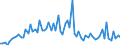 CN 15180091 /Exports /Unit = Prices (Euro/ton) /Partner: United Kingdom(Excluding Northern Ireland) /Reporter: Eur27_2020 /15180091:Animal or Vegetable Fats and Oils and Their Fractions, Boiled, Oxidised, Dehydrated, Sulphurised, Blown, Polymerised by Heat in Vacuum or in Inert gas or Otherwise Chemically Modified (Excl. Those of Heading 1516 and Linoxyn [oxidised Linseed Oil])