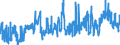 CN 15180091 /Exports /Unit = Prices (Euro/ton) /Partner: Belgium /Reporter: Eur27_2020 /15180091:Animal or Vegetable Fats and Oils and Their Fractions, Boiled, Oxidised, Dehydrated, Sulphurised, Blown, Polymerised by Heat in Vacuum or in Inert gas or Otherwise Chemically Modified (Excl. Those of Heading 1516 and Linoxyn [oxidised Linseed Oil])