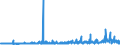 CN 15180091 /Exports /Unit = Prices (Euro/ton) /Partner: Russia /Reporter: Eur27_2020 /15180091:Animal or Vegetable Fats and Oils and Their Fractions, Boiled, Oxidised, Dehydrated, Sulphurised, Blown, Polymerised by Heat in Vacuum or in Inert gas or Otherwise Chemically Modified (Excl. Those of Heading 1516 and Linoxyn [oxidised Linseed Oil])