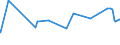 CN 15180091 /Exports /Unit = Prices (Euro/ton) /Partner: Uzbekistan /Reporter: Eur27_2020 /15180091:Animal or Vegetable Fats and Oils and Their Fractions, Boiled, Oxidised, Dehydrated, Sulphurised, Blown, Polymerised by Heat in Vacuum or in Inert gas or Otherwise Chemically Modified (Excl. Those of Heading 1516 and Linoxyn [oxidised Linseed Oil])