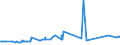 CN 15180091 /Exports /Unit = Prices (Euro/ton) /Partner: For.jrep.mac /Reporter: Eur27_2020 /15180091:Animal or Vegetable Fats and Oils and Their Fractions, Boiled, Oxidised, Dehydrated, Sulphurised, Blown, Polymerised by Heat in Vacuum or in Inert gas or Otherwise Chemically Modified (Excl. Those of Heading 1516 and Linoxyn [oxidised Linseed Oil])