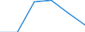 KN 15180095 /Exporte /Einheit = Preise (Euro/Tonne) /Partnerland: Belgien/Luxemburg /Meldeland: Eur27 /15180095:Mischungen und Zubereitungen von Tierischen Fetten und Ã–len, Auch mit Pflanzlichen Oder Mikrobiellen Fetten Oder Ã–len Oder Deren Fraktionen, UngenieÃŸbar