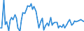KN 15180095 /Exporte /Einheit = Preise (Euro/Tonne) /Partnerland: Ver.koenigreich(Ohne Nordirland) /Meldeland: Eur27_2020 /15180095:Mischungen und Zubereitungen von Tierischen Fetten und Ã–len, Auch mit Pflanzlichen Oder Mikrobiellen Fetten Oder Ã–len Oder Deren Fraktionen, UngenieÃŸbar