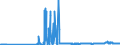 KN 15180095 /Exporte /Einheit = Preise (Euro/Tonne) /Partnerland: Finnland /Meldeland: Eur27_2020 /15180095:Mischungen und Zubereitungen von Tierischen Fetten und Ã–len, Auch mit Pflanzlichen Oder Mikrobiellen Fetten Oder Ã–len Oder Deren Fraktionen, UngenieÃŸbar