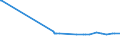 KN 15180095 /Exporte /Einheit = Preise (Euro/Tonne) /Partnerland: Albanien /Meldeland: Eur15 /15180095:Mischungen und Zubereitungen von Tierischen Fetten und Ã–len, Auch mit Pflanzlichen Oder Mikrobiellen Fetten Oder Ã–len Oder Deren Fraktionen, UngenieÃŸbar