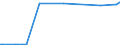 KN 15180095 /Exporte /Einheit = Preise (Euro/Tonne) /Partnerland: Ehem.jug.rep.mazed /Meldeland: Europäische Union /15180095:Mischungen und Zubereitungen von Tierischen Fetten und Ã–len, Auch mit Pflanzlichen Oder Mikrobiellen Fetten Oder Ã–len Oder Deren Fraktionen, UngenieÃŸbar