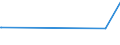 KN 15180095 /Exporte /Einheit = Preise (Euro/Tonne) /Partnerland: Ghana /Meldeland: Europäische Union /15180095:Mischungen und Zubereitungen von Tierischen Fetten und Ã–len, Auch mit Pflanzlichen Oder Mikrobiellen Fetten Oder Ã–len Oder Deren Fraktionen, UngenieÃŸbar