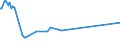 KN 15180095 /Exporte /Einheit = Preise (Euro/Tonne) /Partnerland: Nigeria /Meldeland: Europäische Union /15180095:Mischungen und Zubereitungen von Tierischen Fetten und Ã–len, Auch mit Pflanzlichen Oder Mikrobiellen Fetten Oder Ã–len Oder Deren Fraktionen, UngenieÃŸbar