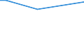 KN 15180095 /Exporte /Einheit = Preise (Euro/Tonne) /Partnerland: Curacao /Meldeland: Europäische Union /15180095:Mischungen und Zubereitungen von Tierischen Fetten und Ã–len, Auch mit Pflanzlichen Oder Mikrobiellen Fetten Oder Ã–len Oder Deren Fraktionen, UngenieÃŸbar