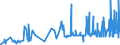 CN 15180099 /Exports /Unit = Prices (Euro/ton) /Partner: Ukraine /Reporter: Eur27_2020 /15180099:Mixtures and Preparations of Animal or Vegetable Fats and Oils and of Fractions of Various Fats and Oils, Inedible, N.e.s., in Chapter 15