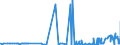 CN 15180099 /Exports /Unit = Prices (Euro/ton) /Partner: Belarus /Reporter: Eur27_2020 /15180099:Mixtures and Preparations of Animal or Vegetable Fats and Oils and of Fractions of Various Fats and Oils, Inedible, N.e.s., in Chapter 15
