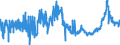 CN 1518 /Exports /Unit = Prices (Euro/ton) /Partner: Portugal /Reporter: Eur27_2020 /1518:Animal or Vegetable Fats and Oils and Their Fractions, Boiled, Oxidised, Dehydrated, Sulphurised, Blown, Polymerised by Heat in Vacuum or in Inert gas or Otherwise Chemically Modified, Inedible Mixtures or Preparations of Animal or Vegetable Fats or Oils or of Fractions of Different Fats or Oils, N.e.s.