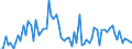 CN 1518 /Exports /Unit = Prices (Euro/ton) /Partner: United Kingdom(Excluding Northern Ireland) /Reporter: Eur27_2020 /1518:Animal or Vegetable Fats and Oils and Their Fractions, Boiled, Oxidised, Dehydrated, Sulphurised, Blown, Polymerised by Heat in Vacuum or in Inert gas or Otherwise Chemically Modified, Inedible Mixtures or Preparations of Animal or Vegetable Fats or Oils or of Fractions of Different Fats or Oils, N.e.s.