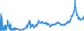 CN 1518 /Exports /Unit = Prices (Euro/ton) /Partner: Austria /Reporter: Eur27_2020 /1518:Animal or Vegetable Fats and Oils and Their Fractions, Boiled, Oxidised, Dehydrated, Sulphurised, Blown, Polymerised by Heat in Vacuum or in Inert gas or Otherwise Chemically Modified, Inedible Mixtures or Preparations of Animal or Vegetable Fats or Oils or of Fractions of Different Fats or Oils, N.e.s.