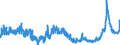 CN 1518 /Exports /Unit = Prices (Euro/ton) /Partner: Switzerland /Reporter: Eur27_2020 /1518:Animal or Vegetable Fats and Oils and Their Fractions, Boiled, Oxidised, Dehydrated, Sulphurised, Blown, Polymerised by Heat in Vacuum or in Inert gas or Otherwise Chemically Modified, Inedible Mixtures or Preparations of Animal or Vegetable Fats or Oils or of Fractions of Different Fats or Oils, N.e.s.