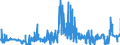 CN 1518 /Exports /Unit = Prices (Euro/ton) /Partner: Latvia /Reporter: Eur27_2020 /1518:Animal or Vegetable Fats and Oils and Their Fractions, Boiled, Oxidised, Dehydrated, Sulphurised, Blown, Polymerised by Heat in Vacuum or in Inert gas or Otherwise Chemically Modified, Inedible Mixtures or Preparations of Animal or Vegetable Fats or Oils or of Fractions of Different Fats or Oils, N.e.s.