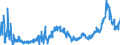 CN 1518 /Exports /Unit = Prices (Euro/ton) /Partner: Czech Rep. /Reporter: Eur27_2020 /1518:Animal or Vegetable Fats and Oils and Their Fractions, Boiled, Oxidised, Dehydrated, Sulphurised, Blown, Polymerised by Heat in Vacuum or in Inert gas or Otherwise Chemically Modified, Inedible Mixtures or Preparations of Animal or Vegetable Fats or Oils or of Fractions of Different Fats or Oils, N.e.s.