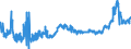 CN 1518 /Exports /Unit = Prices (Euro/ton) /Partner: Hungary /Reporter: Eur27_2020 /1518:Animal or Vegetable Fats and Oils and Their Fractions, Boiled, Oxidised, Dehydrated, Sulphurised, Blown, Polymerised by Heat in Vacuum or in Inert gas or Otherwise Chemically Modified, Inedible Mixtures or Preparations of Animal or Vegetable Fats or Oils or of Fractions of Different Fats or Oils, N.e.s.