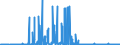 CN 1518 /Exports /Unit = Prices (Euro/ton) /Partner: Ukraine /Reporter: Eur27_2020 /1518:Animal or Vegetable Fats and Oils and Their Fractions, Boiled, Oxidised, Dehydrated, Sulphurised, Blown, Polymerised by Heat in Vacuum or in Inert gas or Otherwise Chemically Modified, Inedible Mixtures or Preparations of Animal or Vegetable Fats or Oils or of Fractions of Different Fats or Oils, N.e.s.