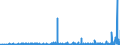 CN 1518 /Exports /Unit = Prices (Euro/ton) /Partner: Belarus /Reporter: Eur27_2020 /1518:Animal or Vegetable Fats and Oils and Their Fractions, Boiled, Oxidised, Dehydrated, Sulphurised, Blown, Polymerised by Heat in Vacuum or in Inert gas or Otherwise Chemically Modified, Inedible Mixtures or Preparations of Animal or Vegetable Fats or Oils or of Fractions of Different Fats or Oils, N.e.s.