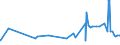 CN 1518 /Exports /Unit = Prices (Euro/ton) /Partner: Uzbekistan /Reporter: Eur27_2020 /1518:Animal or Vegetable Fats and Oils and Their Fractions, Boiled, Oxidised, Dehydrated, Sulphurised, Blown, Polymerised by Heat in Vacuum or in Inert gas or Otherwise Chemically Modified, Inedible Mixtures or Preparations of Animal or Vegetable Fats or Oils or of Fractions of Different Fats or Oils, N.e.s.