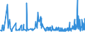 CN 1518 /Exports /Unit = Prices (Euro/ton) /Partner: Bosnia-herz. /Reporter: Eur27_2020 /1518:Animal or Vegetable Fats and Oils and Their Fractions, Boiled, Oxidised, Dehydrated, Sulphurised, Blown, Polymerised by Heat in Vacuum or in Inert gas or Otherwise Chemically Modified, Inedible Mixtures or Preparations of Animal or Vegetable Fats or Oils or of Fractions of Different Fats or Oils, N.e.s.