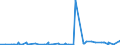 CN 1518 /Exports /Unit = Prices (Euro/ton) /Partner: Libya /Reporter: Eur27_2020 /1518:Animal or Vegetable Fats and Oils and Their Fractions, Boiled, Oxidised, Dehydrated, Sulphurised, Blown, Polymerised by Heat in Vacuum or in Inert gas or Otherwise Chemically Modified, Inedible Mixtures or Preparations of Animal or Vegetable Fats or Oils or of Fractions of Different Fats or Oils, N.e.s.