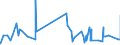 CN 1518 /Exports /Unit = Prices (Euro/ton) /Partner: Ghana /Reporter: Eur27_2020 /1518:Animal or Vegetable Fats and Oils and Their Fractions, Boiled, Oxidised, Dehydrated, Sulphurised, Blown, Polymerised by Heat in Vacuum or in Inert gas or Otherwise Chemically Modified, Inedible Mixtures or Preparations of Animal or Vegetable Fats or Oils or of Fractions of Different Fats or Oils, N.e.s.