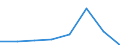 KN 15191100 /Exporte /Einheit = Preise (Euro/Tonne) /Partnerland: Belgien/Luxemburg /Meldeland: Eur27 /15191100:Stearinsaeure