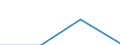 CN 15191100 /Exports /Unit = Prices (Euro/ton) /Partner: Croatia /Reporter: Eur27 /15191100:Industrial Stearic Acid