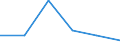 CN 15191100 /Exports /Unit = Prices (Euro/ton) /Partner: Honduras /Reporter: Eur27 /15191100:Industrial Stearic Acid