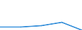 CN 15191200 /Exports /Unit = Prices (Euro/ton) /Partner: Soviet Union /Reporter: Eur27 /15191200:Industrial Oleic Acid