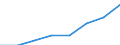 CN 15191200 /Exports /Unit = Prices (Euro/ton) /Partner: Poland /Reporter: Eur27 /15191200:Industrial Oleic Acid