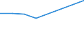 CN 15191200 /Exports /Unit = Prices (Euro/ton) /Partner: Ivory Coast /Reporter: Eur27 /15191200:Industrial Oleic Acid