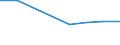 CN 15191200 /Exports /Unit = Prices (Euro/ton) /Partner: Cyprus /Reporter: Eur27 /15191200:Industrial Oleic Acid