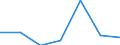 CN 15191200 /Exports /Unit = Prices (Euro/ton) /Partner: Iran /Reporter: Eur27 /15191200:Industrial Oleic Acid