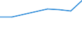 CN 15191300 /Exports /Unit = Prices (Euro/ton) /Partner: Sri Lanka /Reporter: Eur27 /15191300:Industrial Tall oil Fatty Acids
