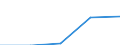 KN 15191910 /Exporte /Einheit = Preise (Euro/Tonne) /Partnerland: Belgien/Luxemburg /Meldeland: Eur27 /15191910:Fettsaeuren, Destillierte