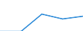 KN 15191910 /Exporte /Einheit = Preise (Euro/Tonne) /Partnerland: Ver.koenigreich /Meldeland: Eur27 /15191910:Fettsaeuren, Destillierte