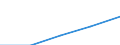 KN 15191990 /Exporte /Einheit = Preise (Euro/Tonne) /Partnerland: Daenemark /Meldeland: Eur27 /15191990:Fettsaeuren, Technische, Einbasisch; Saure Oele aus der Raffination (Ausg. Stearinsaeure, Oelsaeure, Talloelfettsaeuren Sowie Destillierte Fettsaeuren und Destillationsfettsaeuren)