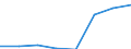 KN 15192000 /Exporte /Einheit = Preise (Euro/Tonne) /Partnerland: Deutschland /Meldeland: Eur27 /15192000:Fettalkohole, Technische