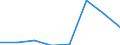 KN 15192000 /Exporte /Einheit = Preise (Euro/Tonne) /Partnerland: Ver.koenigreich /Meldeland: Eur27 /15192000:Fettalkohole, Technische