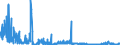 KN 15200000 /Exporte /Einheit = Preise (Euro/Tonne) /Partnerland: Frankreich /Meldeland: Eur27_2020 /15200000:Glycerin, roh Sowie Glycerinwasser und Glycerinunterlaugen