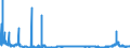 KN 15200000 /Exporte /Einheit = Preise (Euro/Tonne) /Partnerland: Ver.koenigreich /Meldeland: Eur27_2020 /15200000:Glycerin, roh Sowie Glycerinwasser und Glycerinunterlaugen